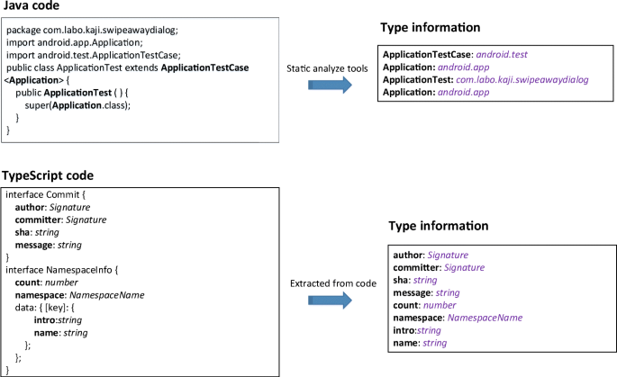 Flexiblly Extend Nested Structures - Trees that Grow in TypeScript - DEV  Community