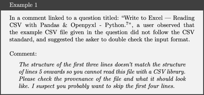 An empirical study of question discussions on Stack Overflow