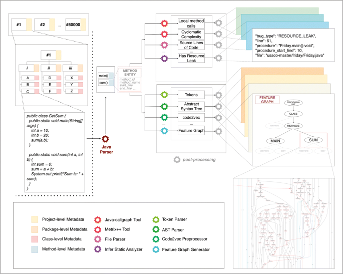 UML Use Case Diagram: Do generalisation children inherit include/extends  from parent? - Stack Overflow