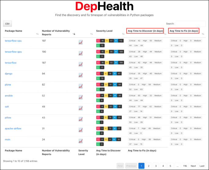 copyleaks - Python Package Health Analysis