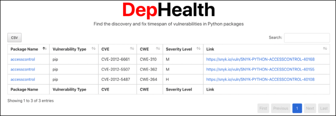 copyleaks - Python Package Health Analysis