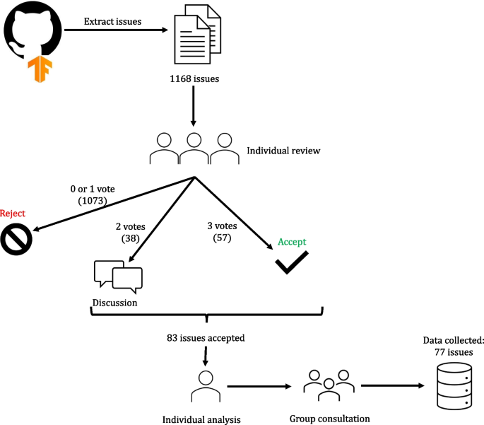 Ranking Subreddits by Comments, Authors and Comment/Author Ratios • Jupyter  Notebook