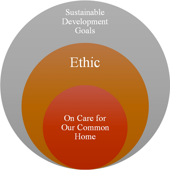 PDF) Ethics and Sustainable Community Design