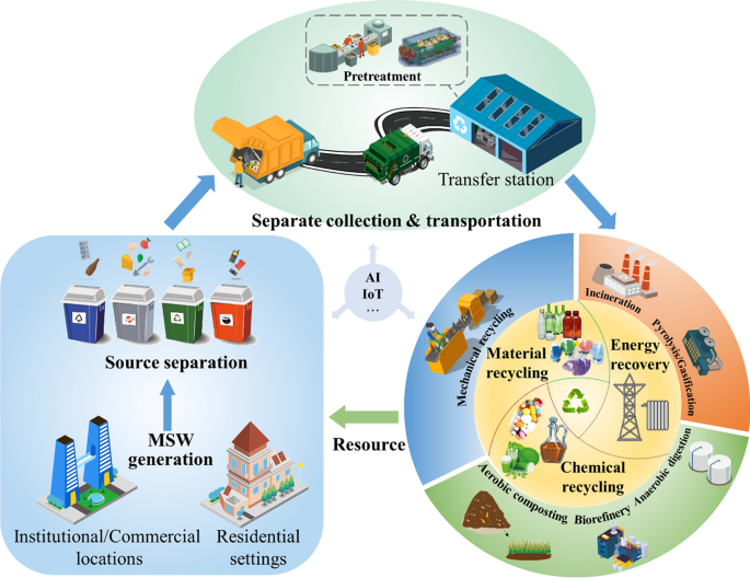 PDF) Trace Element Pollution of Soils Collected near a Municipal Solid  Waste Incinerator: Human Health Risk