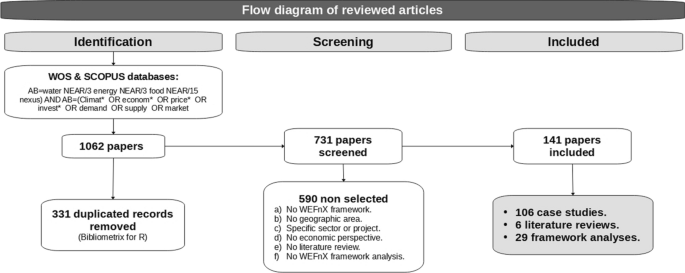 Methods for Evaluating Food-Energy-Water Nexus: Data Envelopment Analysis  and Network Equilibrium Model Approaches