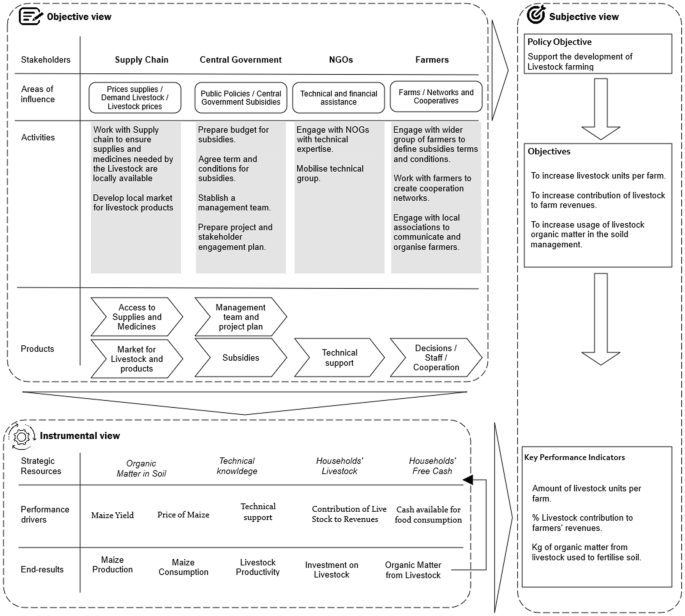 Modeling Organizational Resilience in SMEs: A System Dynamics