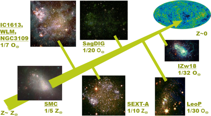 The Large Scale Structure of the Universe  Astronomy 801: Planets, Stars,  Galaxies, and the Universe