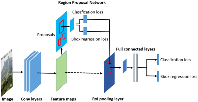 Graphical Glitch Detection in Video Games Using Convolutional Neural  Networks