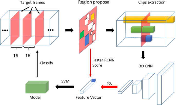 Graphical Glitch Detection in Video Games Using Convolutional