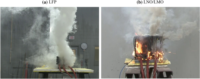 Why Large-scale Fire Testing Is Needed for Battery Energy Storage Safety