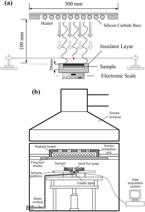 https://media.springernature.com/m685/springer-static/image/art%3A10.1007%2Fs10694-022-01339-7/MediaObjects/10694_2022_1339_Fig7_HTML.png