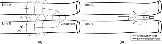 Short Circuit Occurs When Conductors Leading Stock Vector (Royalty