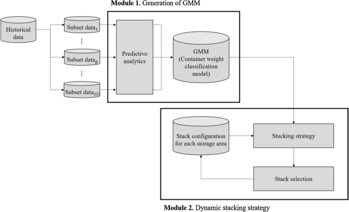 Google Stacking