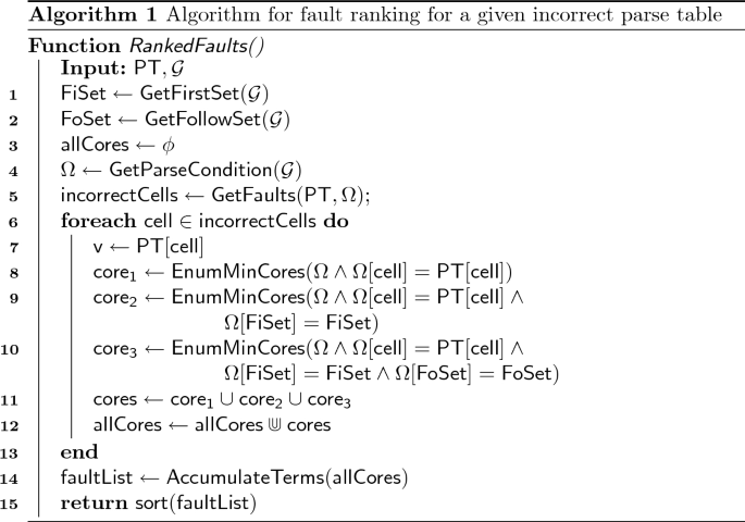 Rankings and Parses