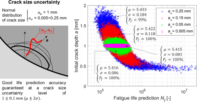 AFGROW (Air Force Growth) Fracture Mechanics and Fatigue Crack Growth  Analysis Software