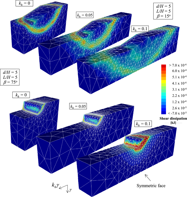 New failure mechanism for evaluating seismic and static undrained
