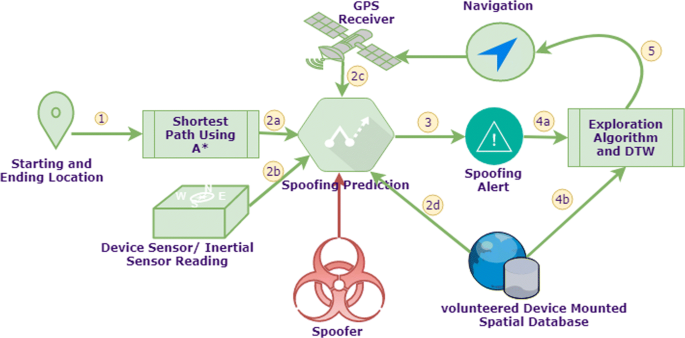 Protecting GPS From Spoofers Is Critical to the Future of Navigation