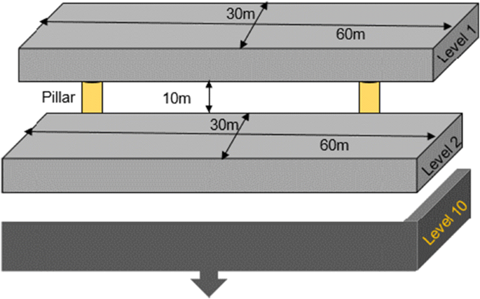 Mining blocks and development plan at Lily mine. (Source: Goldfields 2014)