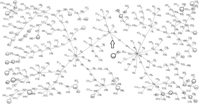 A simple fuzzy cognitive map for detection of foe and decision to