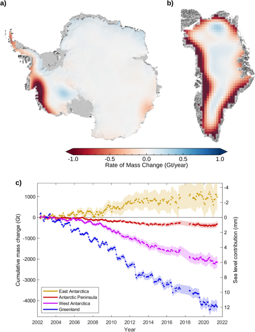 Greenland's Largest Ice Stream Thinning Rapidly