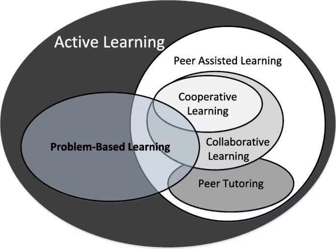 Game-Based Teaching Methodology and Empathy in Ethics Education