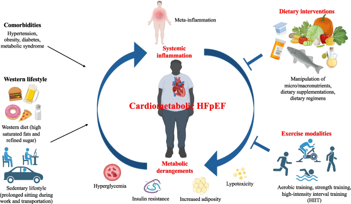 is a glp 1 right for me GLP-1 Agonists: Using Semaglutide, Tirzepatide, and Orforglipron for Weight  Loss and Obesity
