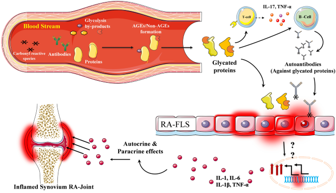 do glutathione tablets work Best Glutathione Supplement do glutathione tablets work Best Glutathione Supplement
