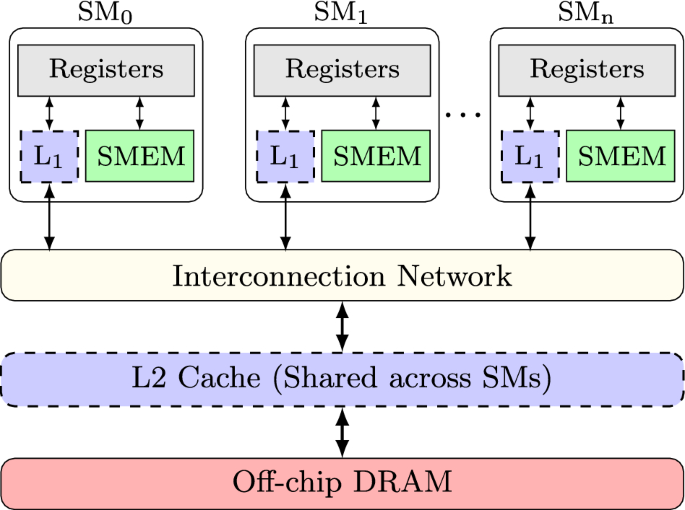 What is Gpu Cache  