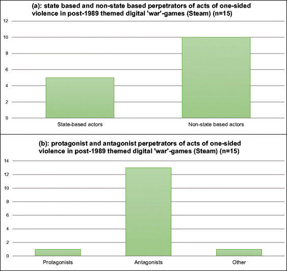 Call of Duty: Modern Warfare II - SteamSpy - All the data and stats about  Steam games