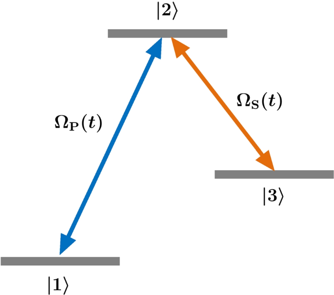 Shortcuts to Adiabatic Passage for Population Transfer Between two Atoms in  a Cavity | International Journal of Theoretical Physics