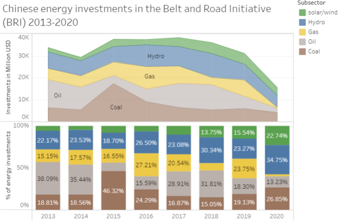 bri investment