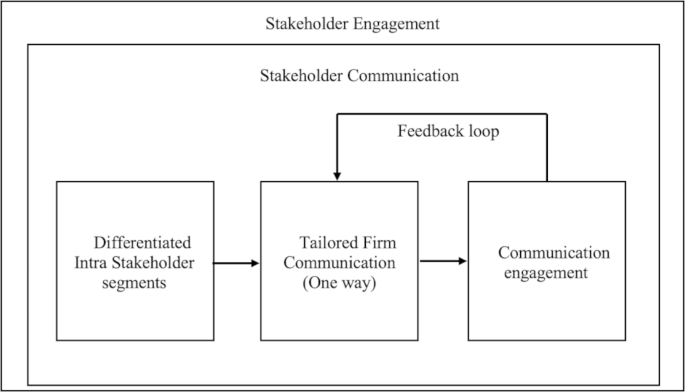 Cross-platform communication and context: assessing social media
