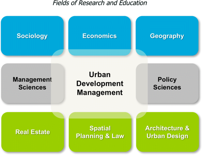 Foundations of Urban Design – Actar Publishers