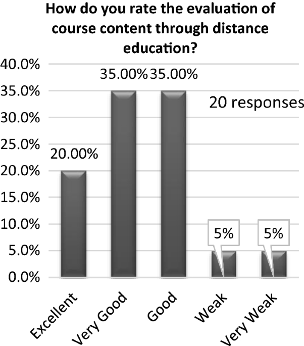 PDF) Impact of Different MOODLE Course Designs on Students