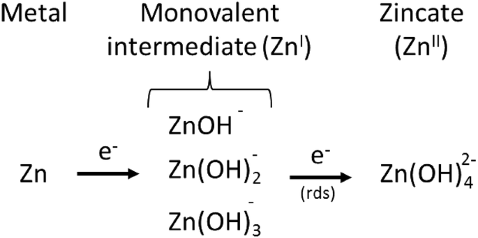 Как получить zno из zn oh 2. Как получить zno из zn oh 2
