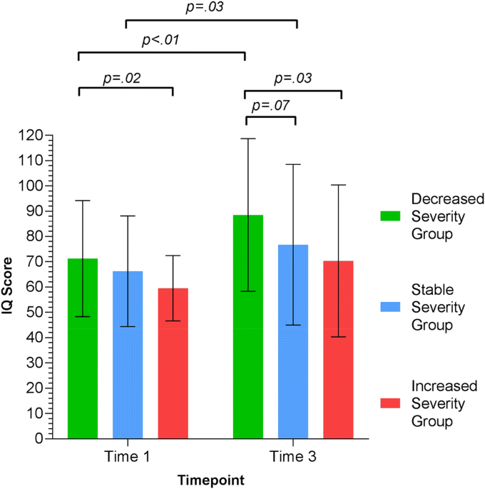 PDF) Developmental Language Disorder: Early Predictors, Age for