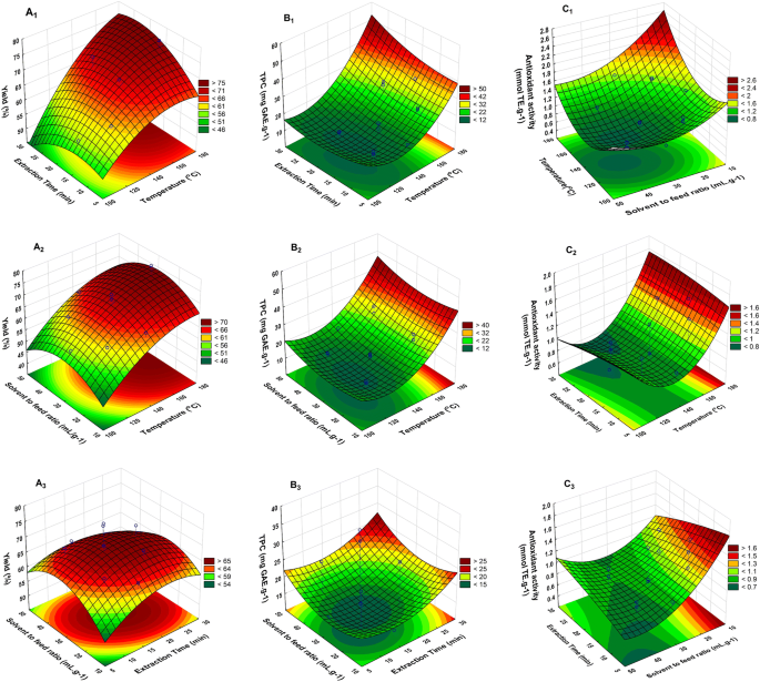 Environmental life cycle assessment of cascade valorisation strategies of  South African macroalga Ecklonia maxima using green extraction technologies  - ScienceDirect