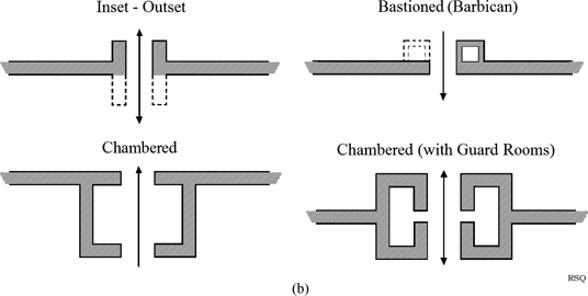 The Folly of Building Impenetrable Fortresses and Great Walls - Usanas  Foundation - Decode Diagnose Demystify