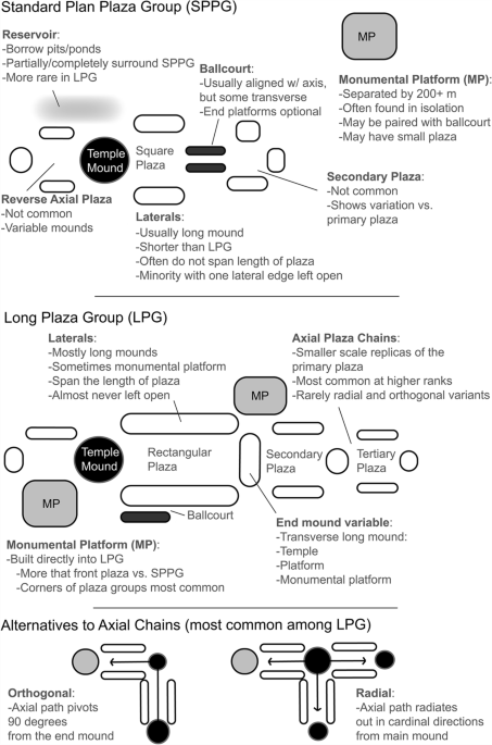 PDF) Reconstructing Sovereignty on Ancient Mesoamerica's Southern