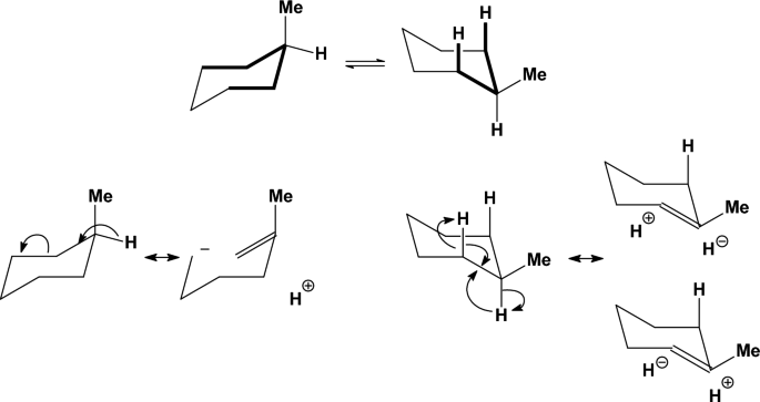 The MM2 steric energy values and various physical prop- erties (dipole