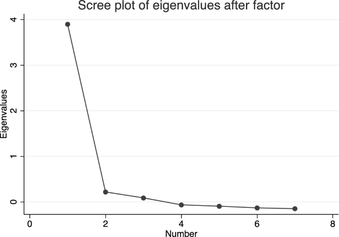 Digital piracy in times of Covid-19 - Journal of Cultural Economics