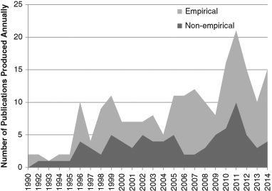 A Comprehensive Review of Wraparound Care Coordination Research