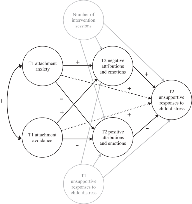 PDF) Differential attachment responses of male and female infants