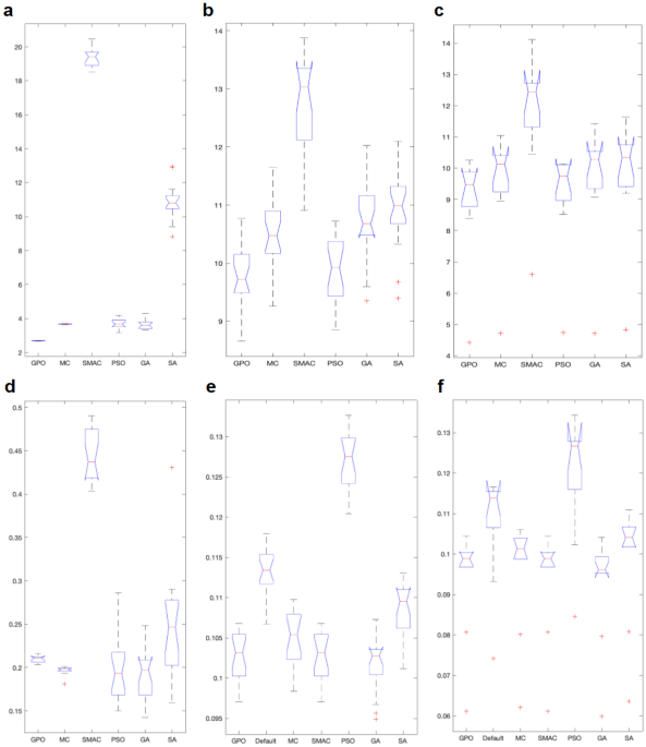 No need for patient to be awake during brain surgery for Parkinson's  disease - Women choose more often for surgery under general anesthesia -  Radboudumc