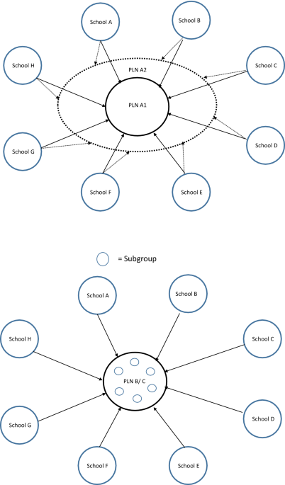 The Power of Learning Networks: lessons from the Past Ten Years 4/26/2017