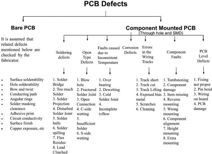 Common PCB Soldering Problems to Avoid