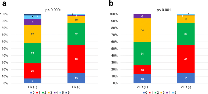 DR‐FLASH Score Is Useful for Identifying Patients With Persistent Atrial  Fibrillation Who Require Extensive Catheter Ablation Procedures