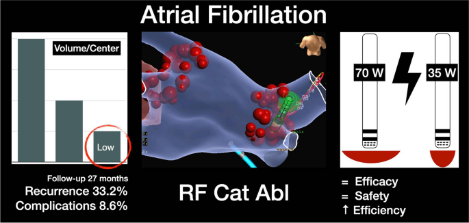 Impact of High-Power Short-Duration Radiofrequency Ablation on Long-Term  Lesion Durability for Atrial Fibrillation Ablation - ScienceDirect