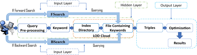 The LOD cloud is dead, long live the trusted LOD cloud - Semantic Web  Company