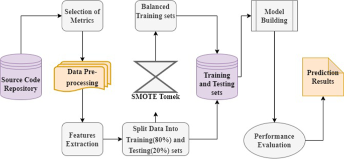 Solved ICS 108 - Object-Oriented Programming Project Design